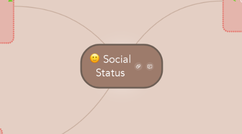 Mind Map: Social Status