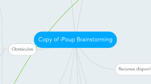 Mind Map: Copy of iPoup Brainstorming