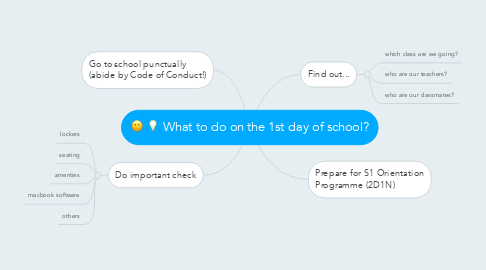 Mind Map: What to do on the 1st day of school?