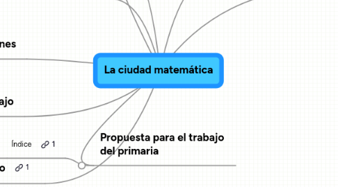 Mind Map: La ciudad matemática