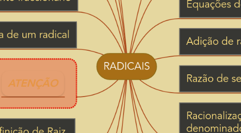 Mind Map: RADICAIS