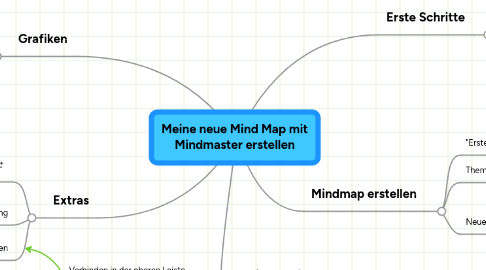 Mind Map: Meine neue Mind Map mit Mindmaster erstellen