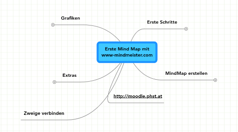 Mind Map: Erste Mind Map mit www-mindmeister.com