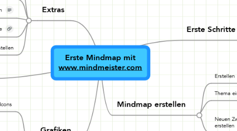 Mind Map: Erste Mindmap mit www.mindmeister.com