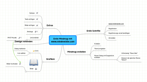 Mind Map: Erste Mindmap mit www.mindmeister.com