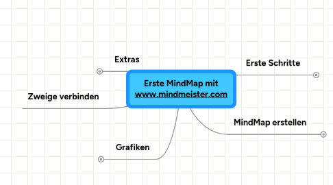 Mind Map: Erste MindMap mit www.mindmeister.com