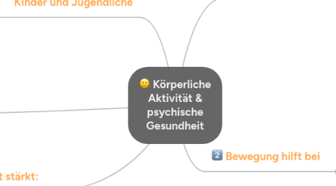 Mind Map: Körperliche Aktivität & psychische Gesundheit