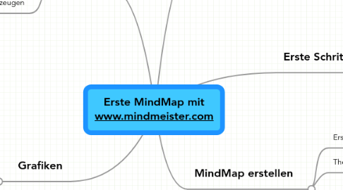 Mind Map: Erste MindMap mit www.mindmeister.com