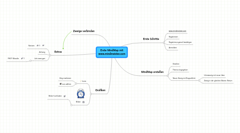 Mind Map: Erste MindMap mit www.mindmeister.com