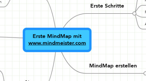 Mind Map: Erste MindMap mit www.mindmeister.com