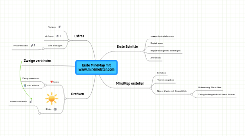 Mind Map: Erste MindMap mit www.mindmeister.com