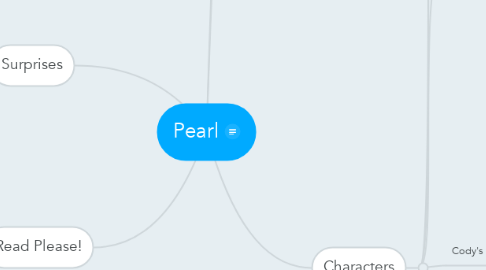 Mind Map: Pearl