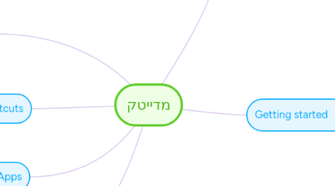 Mind Map: מדייטק