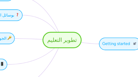 Mind Map: تطوير التعليم