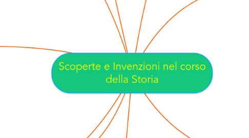 Mind Map: Scoperte e Invenzioni nel corso della Storia