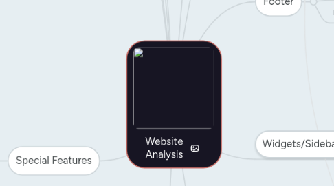 Mind Map: Website Analysis