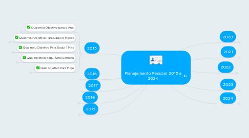 Mind Map: Planejamento Pessoal 2015 a 2024