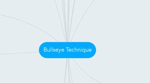 Mind Map: Bullseye Technique