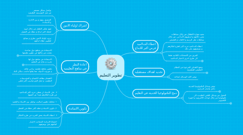 Mind Map: تطوير التعليم