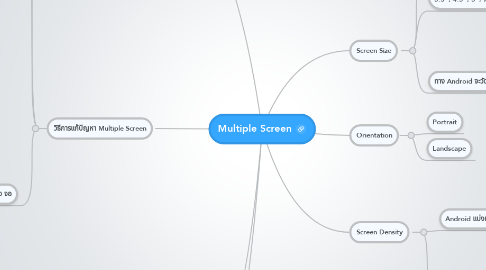 Mind Map: Multiple Screen