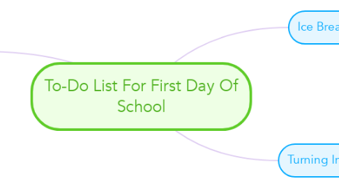 Mind Map: To-Do List For First Day Of School