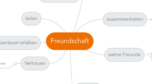 Mind Map: Freundschaft