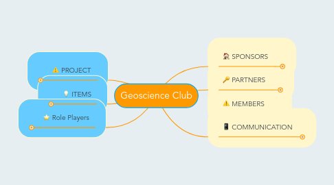 Mind Map: Geoscience Club