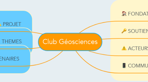 Mind Map: Club Géosciences