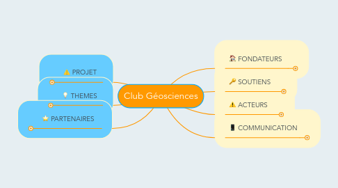 Mind Map: Club Géosciences