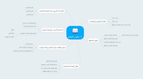 Mind Map: تطوير التعليم