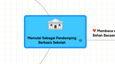 Mind Map: Memulai Sebagai Pendamping Berbasis Sekolah