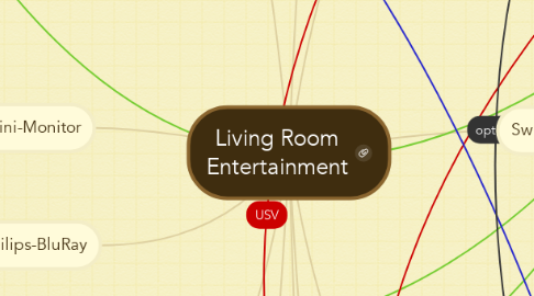 Mind Map: Living Room Entertainment