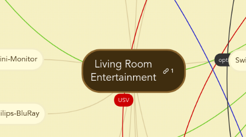 Mind Map: Living Room Entertainment