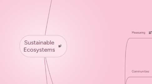 Mind Map: Sustainable Ecosystems