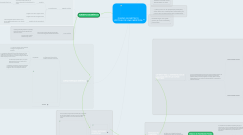 Mind Map: DISEÑO GEOMÉTRICO VERTICAL DE UNA CARRETERA