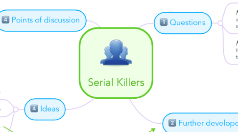 Mind Map: Serial Killers