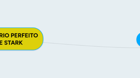 Mind Map: UNICK BINÁRIO PERFEITO EQUIPE STARK
