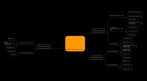 Mind Map: Philip K. Dick Trends