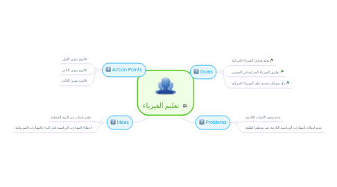 Mind Map: تعليم الفيزياء