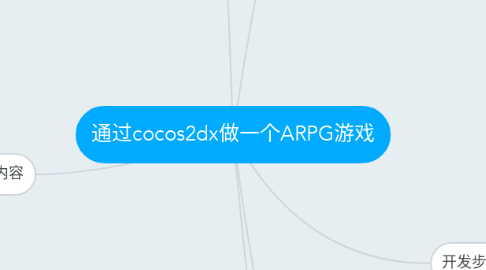 Mind Map: 通过cocos2dx做一个ARPG游戏