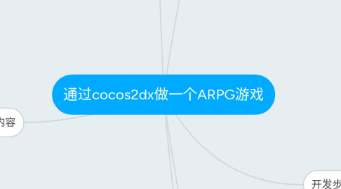 Mind Map: 通过cocos2dx做一个ARPG游戏