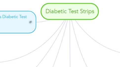 Mind Map: Diabetic Test Strips