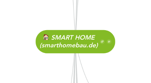 Mind Map: SMART HOME (smarthomebau.de)