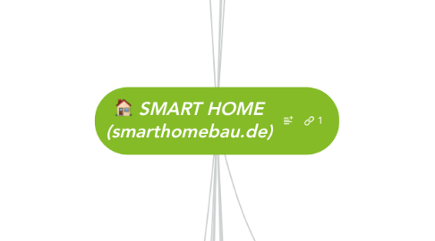 Mind Map: SMART HOME (smarthomebau.de)