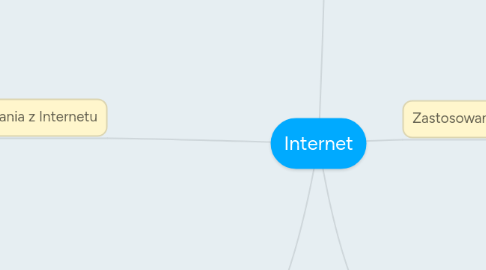 Mind Map: Internet