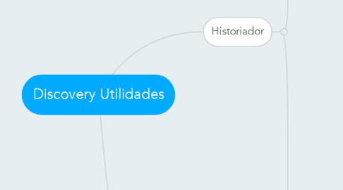 Mind Map: Discovery Utilidades