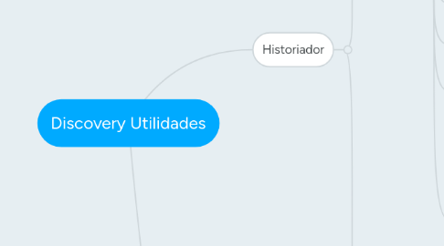 Mind Map: Msg de Regulação