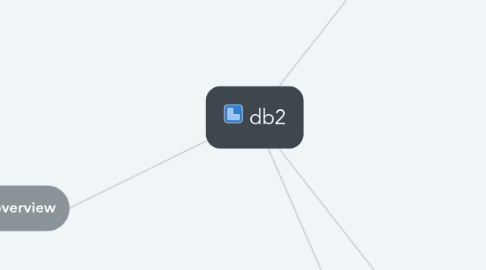 Mind Map: db2