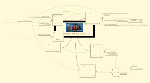 Mind Map: ?מהו הגורם המרכזי לפרוץ המהפכה הצרפתית