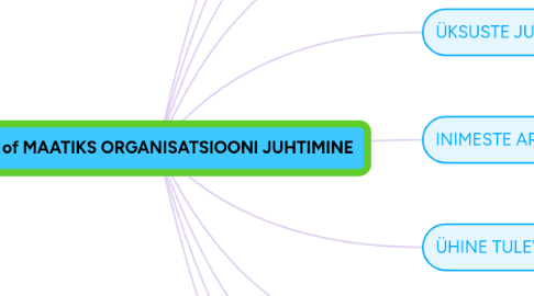 Mind Map: Copy of MAATIKS ORGANISATSIOONI JUHTIMINE